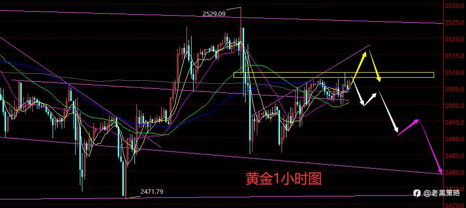 老黑策略：9.10晚盘外汇、黄金、原油分析策略