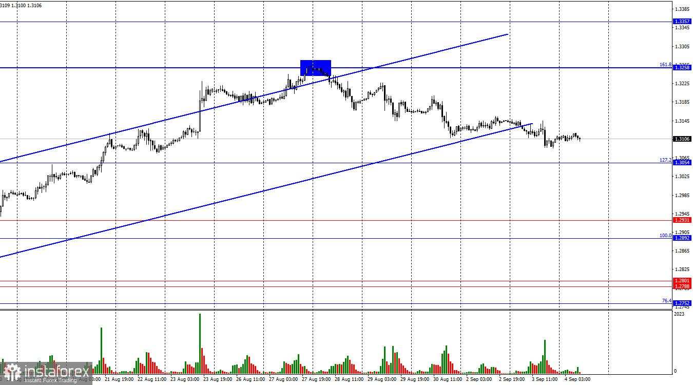 GBP/USD. 4 September. Trader Bearish Khawatir Terkait Laporan Payroll