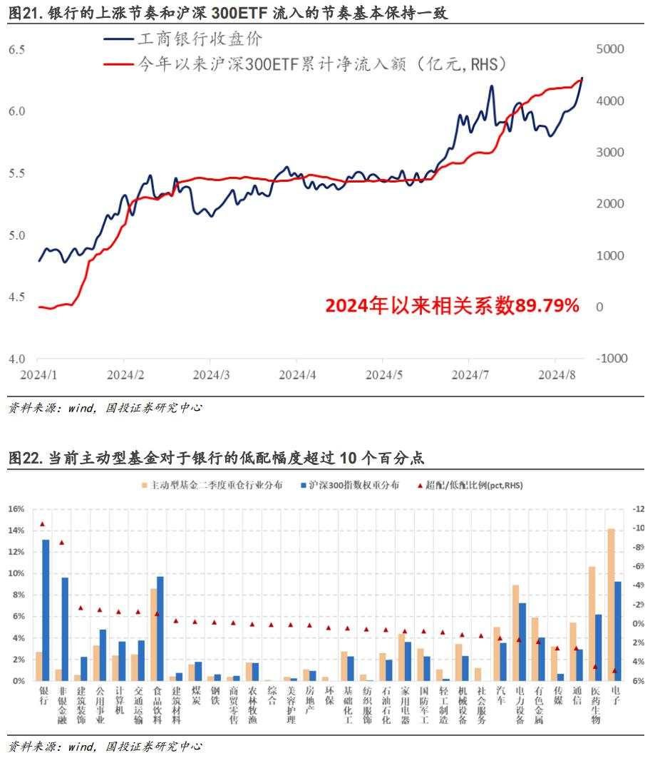 基于本轮高股息回调下的基本面解释