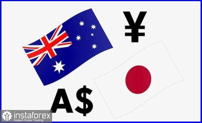 AUD/JPY. Analisis dan Perkiraan