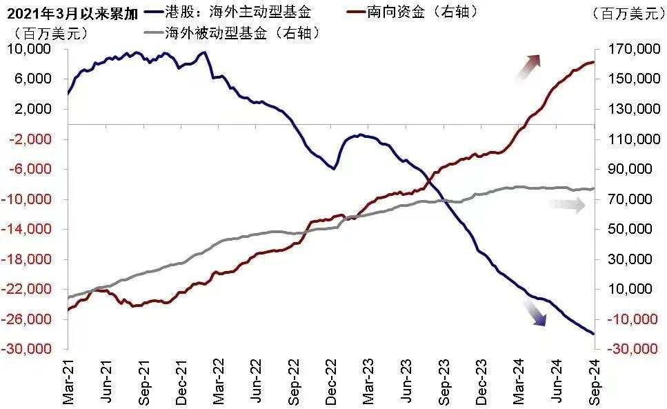 中金刘刚：英国路演见闻，欧洲客户近期是否大局加仓