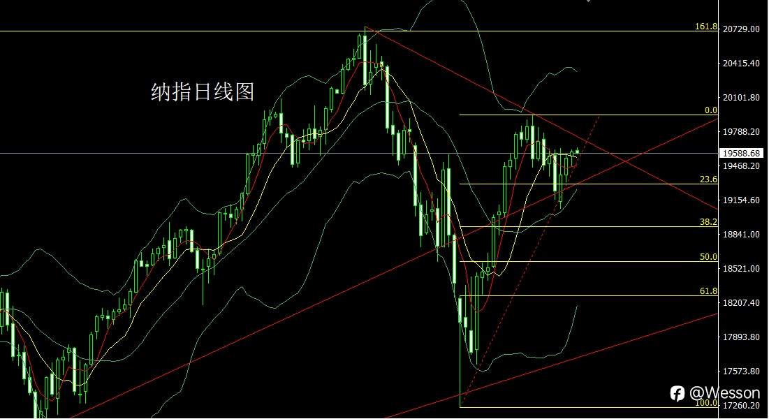 9月3日：区间整理迎数据，金银探底尝试多