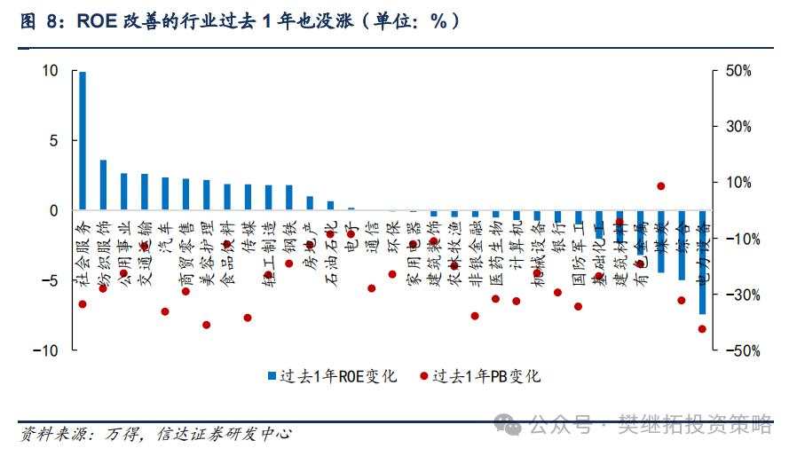 A股盈利并没有宏大叙事那么差