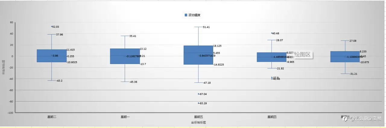 交易第五部:日内极限转折(基于统计学)