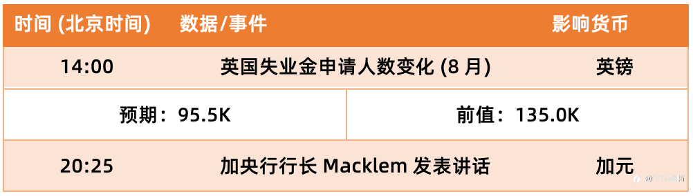 【FXTM富拓】欧元形成全新平缓跌势，指标流露背离迹象