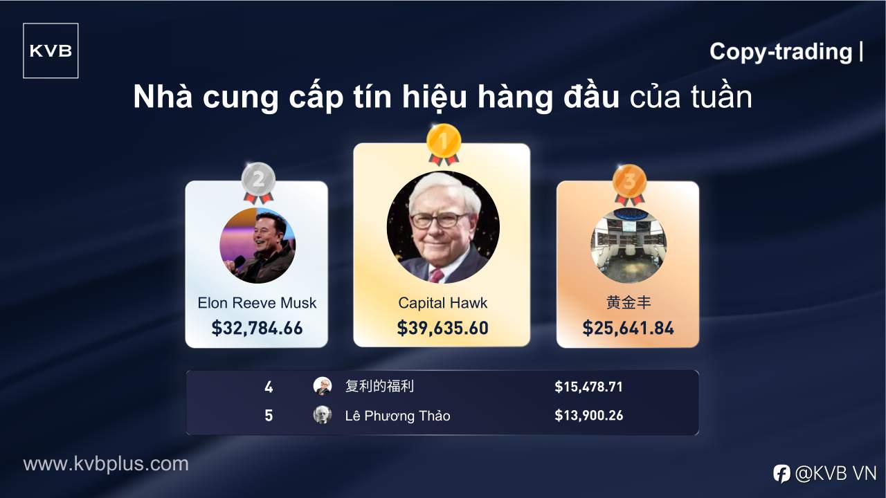 Hãy Gặp Gỡ “Nhà Cung Cấp Tín Hiệu Hàng Đầu” Của Tuần! 🎉👏🏻