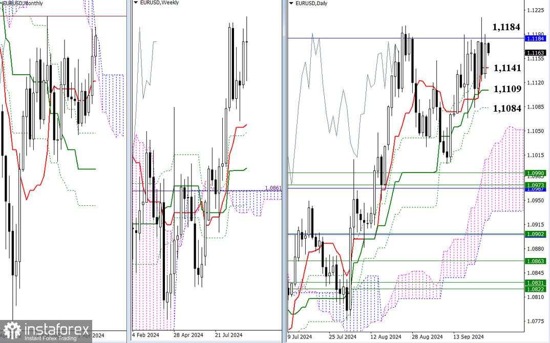 EUR/USD dan GBP/USD: analisis teknikal pada 27 September 2024