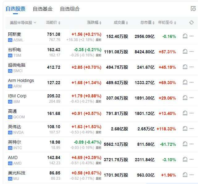 美股齐跌超1%后大反转，英伟达涨8%，油价反弹2%，美债先涨后跌