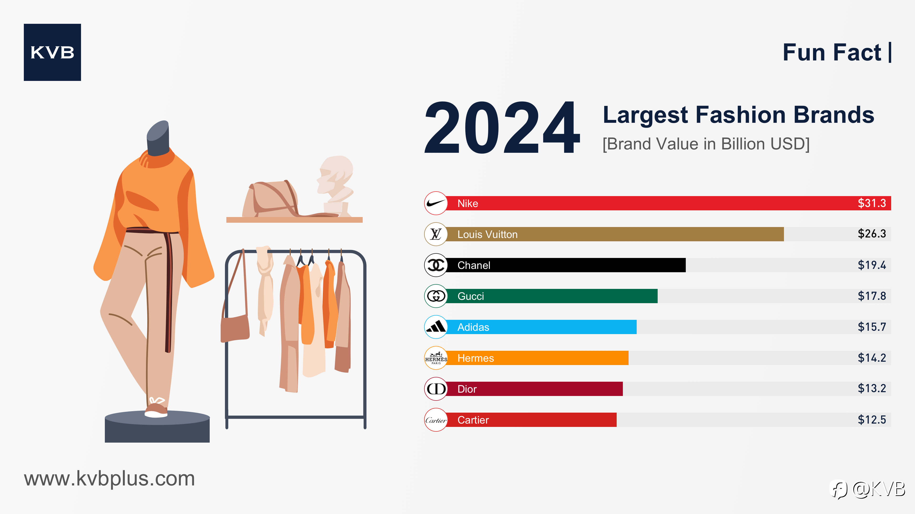 The World's Most Valuable Fashion Brands in 2024 🛍️✨