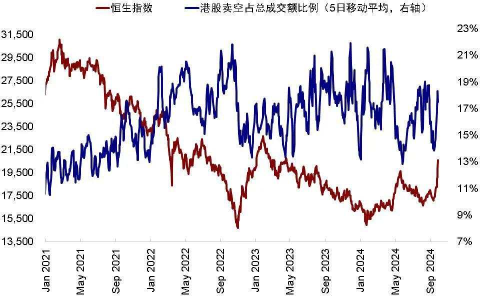 中金刘刚：英国路演见闻，欧洲客户近期是否大局加仓