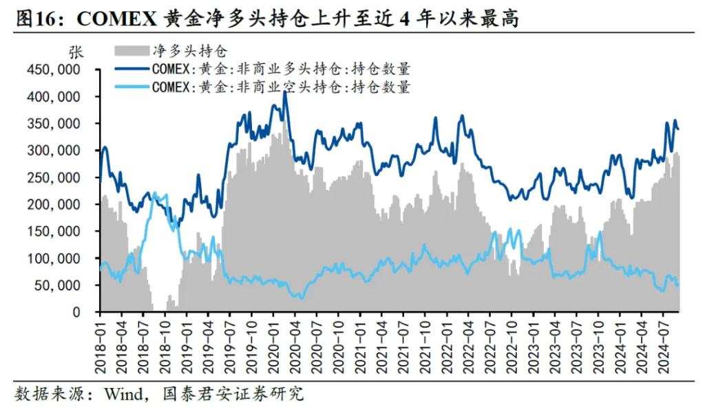 国君：汇率是观测政策方向的关键变量