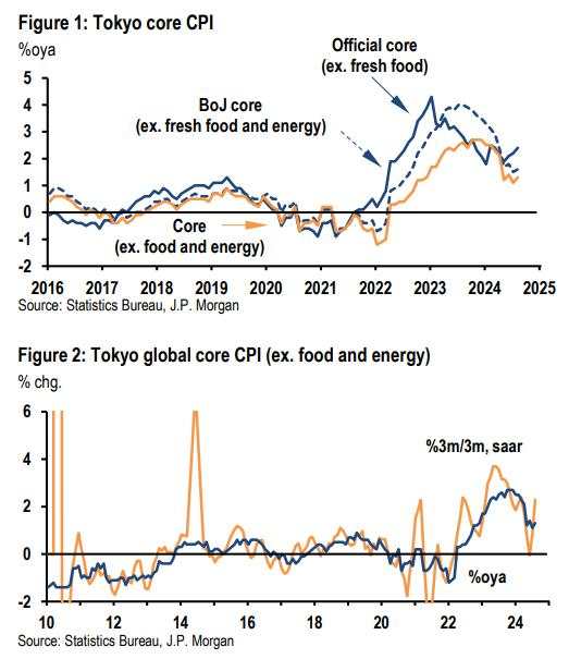 摩根大通：日本经济现良性循环迹象，12月日本央行再出手？