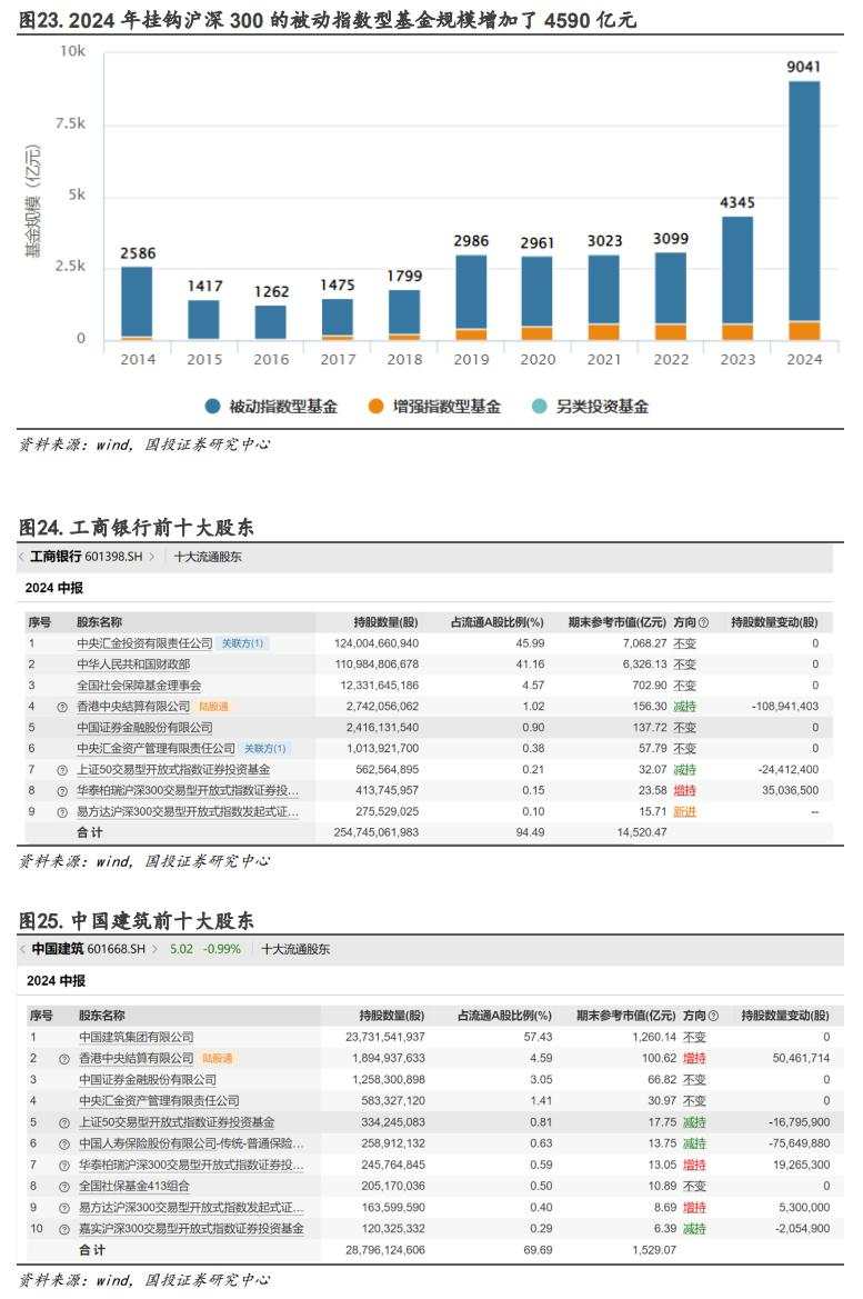 基于本轮高股息回调下的基本面解释