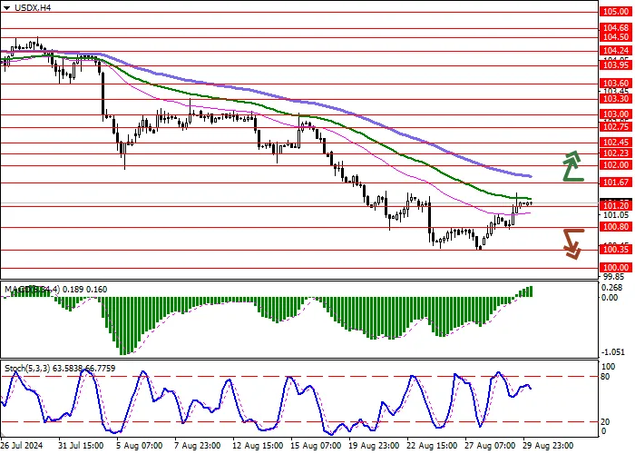 USDX: MENUNGGU RILIS STATISTIK INDEKS HARGA PENGELUARAN KONSUMSI PRIBADI AS