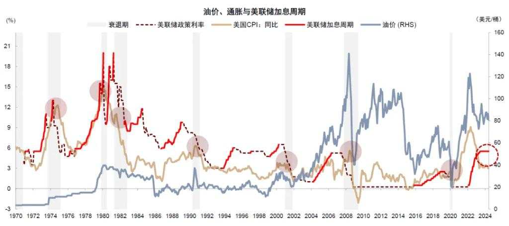 中金：交易衰退还是交易降息？