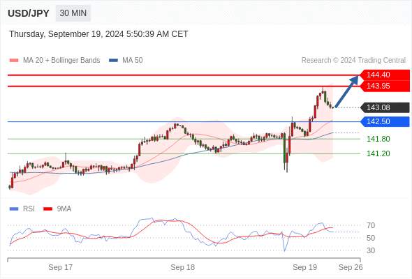 WeTrade TC早午报>>每日策略午报
