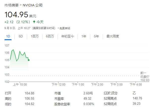 美股反弹齐涨1%，苹果发新品后走V，短债收益率、美元和商品齐涨