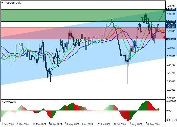AUD/USD: TECHNICAL INDICATORS REINFORCE THE BUY SIGNAL
