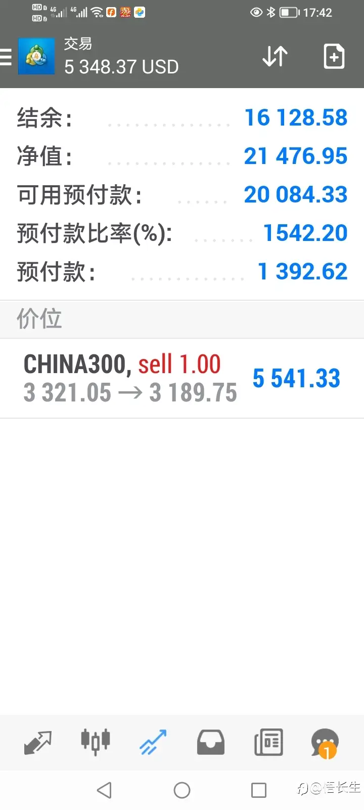 今天继续空单盈利