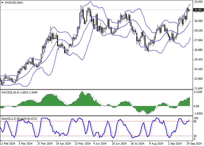 XAG/USD: BULLS SECARA AKTIF MENINGKATKAN KEUNGGULAN MEREKA DALAM ASET TERSEBUT