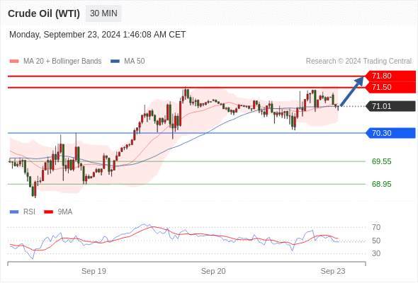 WeTrade TC早午报>>每日策略早报