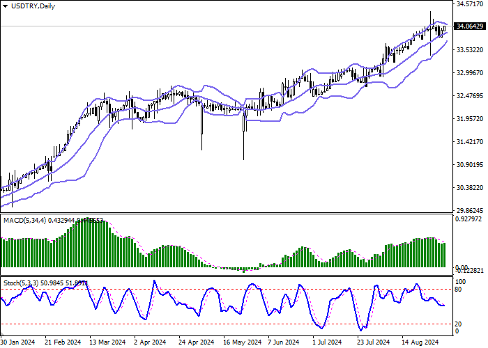 USD/TRY: LẠM PHÁT CỦA THỔ NHĨ KỲ GIẢM XUỐNG 51,97% THEO NĂM