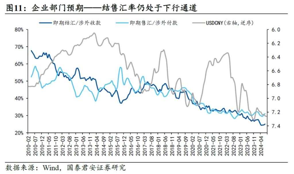 国君：汇率是观测政策方向的关键变量