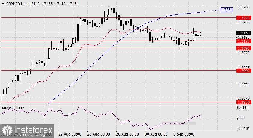 Prakiraan GBP/USD untuk 5 September 2024