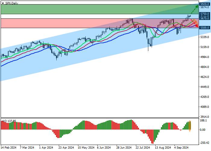 S&P 500: US STOCK MARKET CONTINUES UPWARD CORRECTION