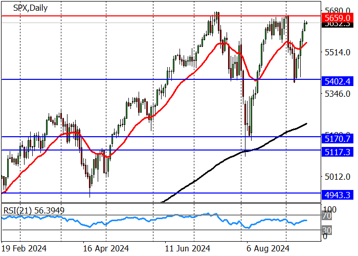 S&P 500: HARGA MENDEKATI TINGKAT RESISTENSI 5660,00