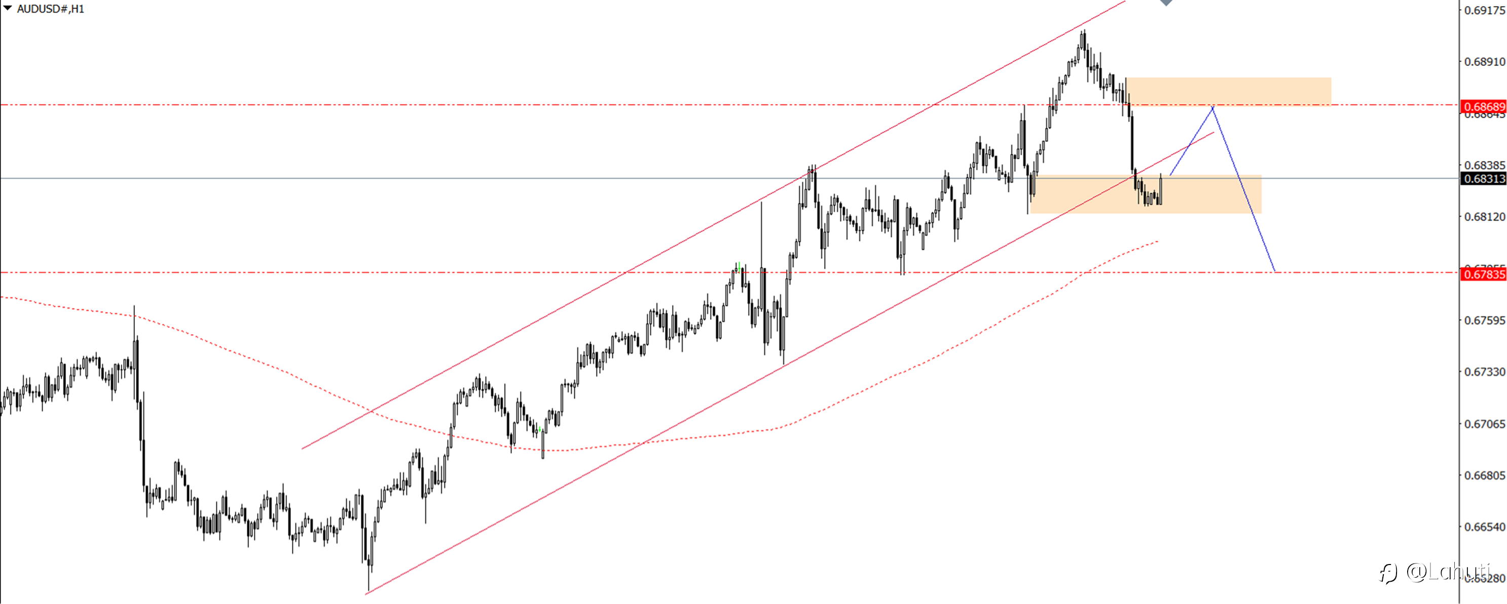 PLAN TRADE 26/9/24