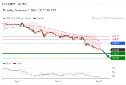 WeTrade TC早午报>>每日策略早报