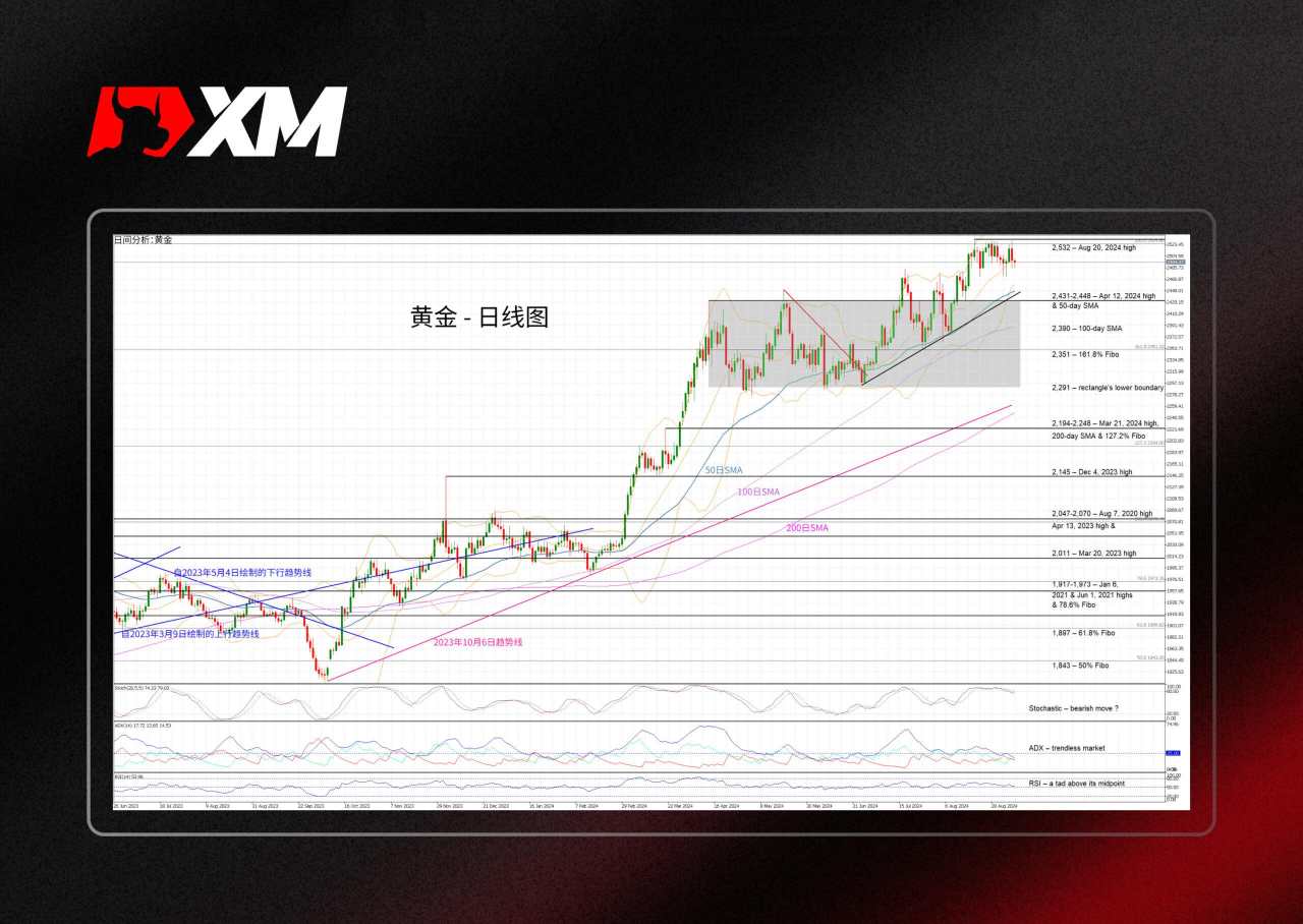 平均线 价格 金价 高点 那契 移动