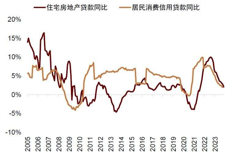 中金：交易衰退还是交易降息？