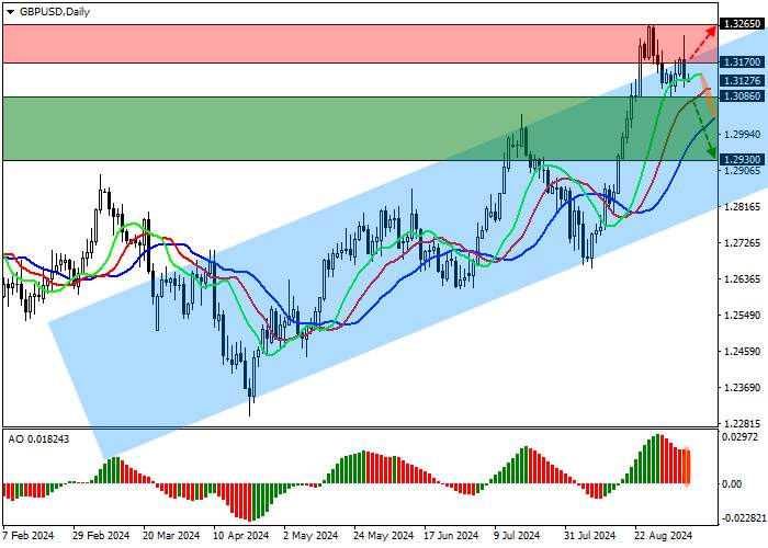 GBP/USD: THỊ TRƯỜNG BẤT ĐỘNG SẢN ANH ĐANG PHỤC HỒI TÍCH CỰC