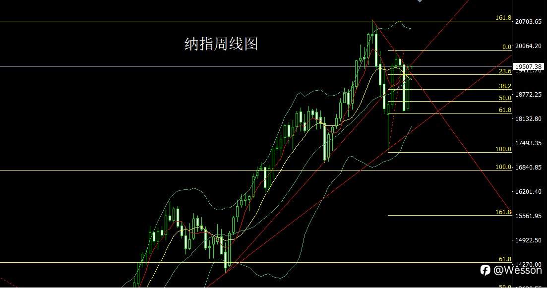 9月16日:箱体破位大阳线，金银低多待降息