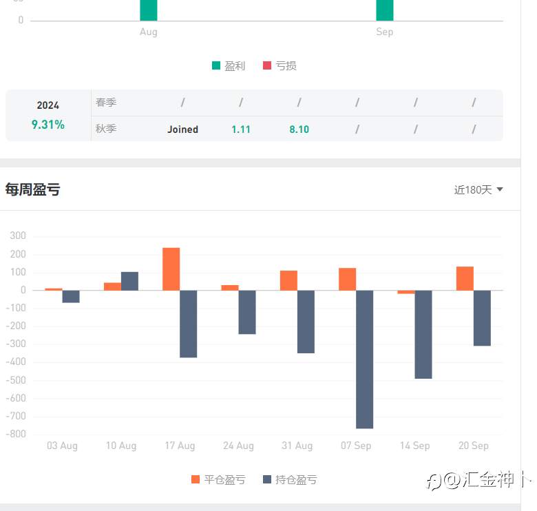 由知到行:从发现机会到把握机会
