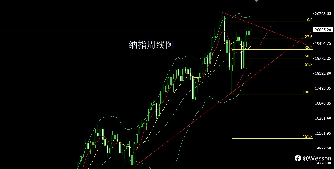 9月30日:周线大阳迎非农,金银本周还需多