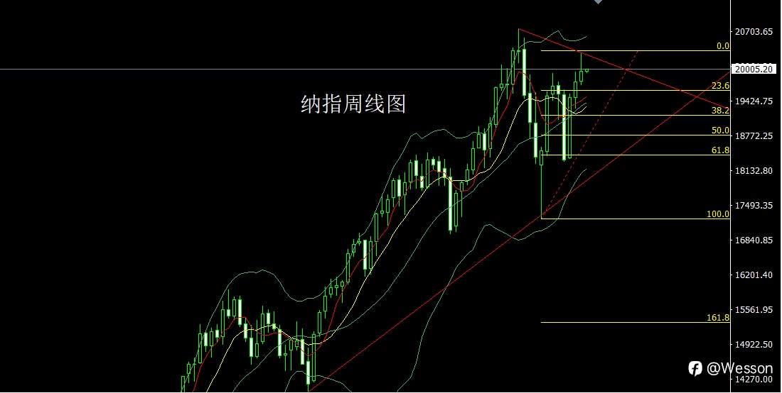 9月30日：周线大阳迎非农，金银本周还需多