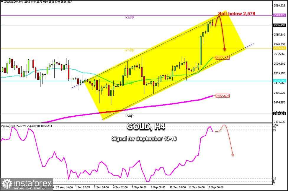 Sinyal Trading untuk GOLD (XAU/USD) tanggal 13-16 September 2024: jual di bawah $2,578 (+2/8 Murray overbought)