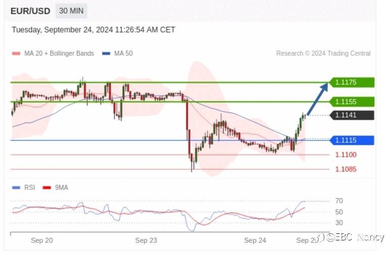 Trading Central 每日分析:欧美黄金原油