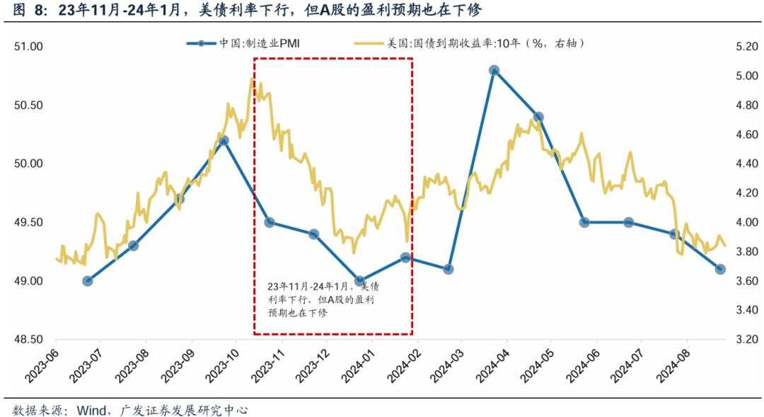 美联储降息影响A股的2条路径和3个约束