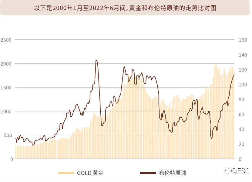 EBC《黄金期刊》用心锯献，剖析黄金前世今生