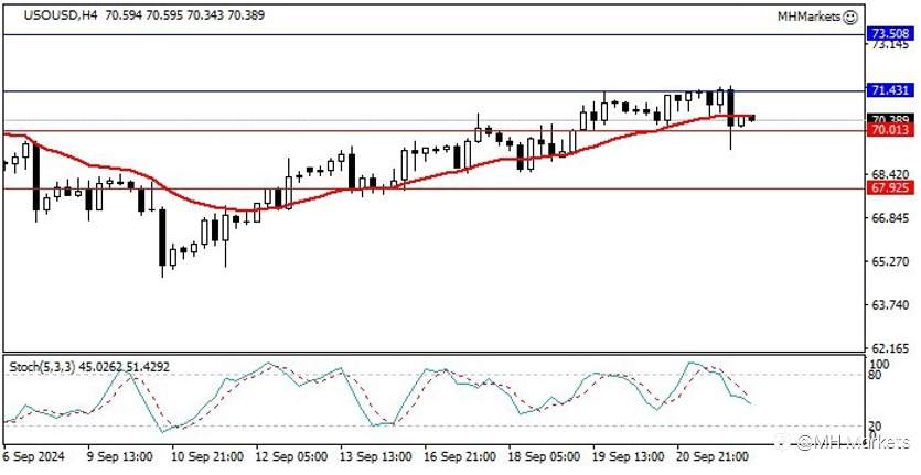 MH Markets 市场分析 2024-09-24