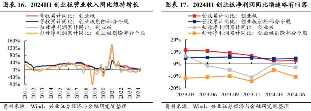 A股中报总结：继续寻底！