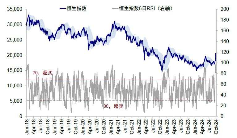 市场情绪高亢，新一轮政策下还有多少空间？