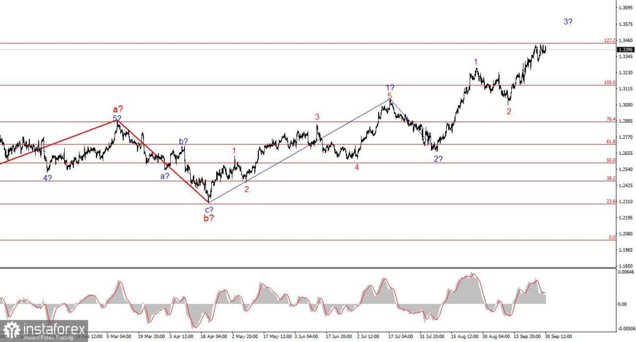 Analisis untuk GBP/USD pada 30 September: Pound Inggris Tidak Terpengaruh oleh Data PDB