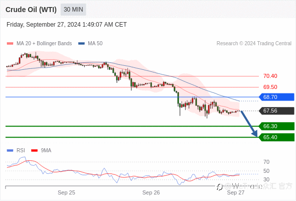 WeTrade TC早午报>>每日策略早报