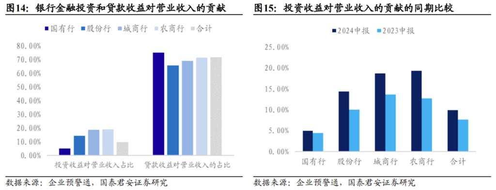 关于债市，银行半年报中隐含的三个重要信息