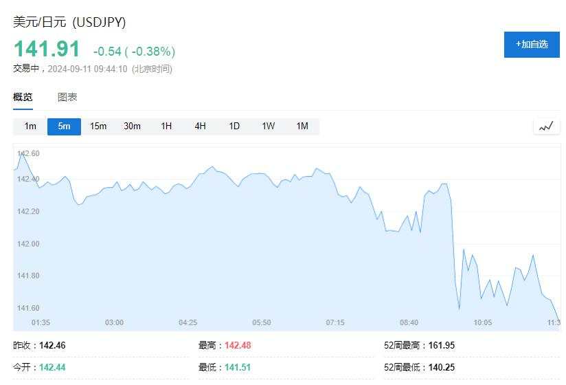 美股齐跌超1%后大反转，英伟达涨8%，油价反弹2%，美债先涨后跌